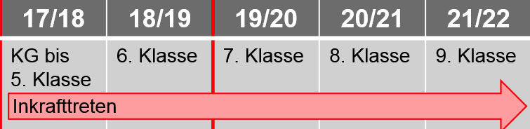 Lehrplan 21 | Schule Ruswil