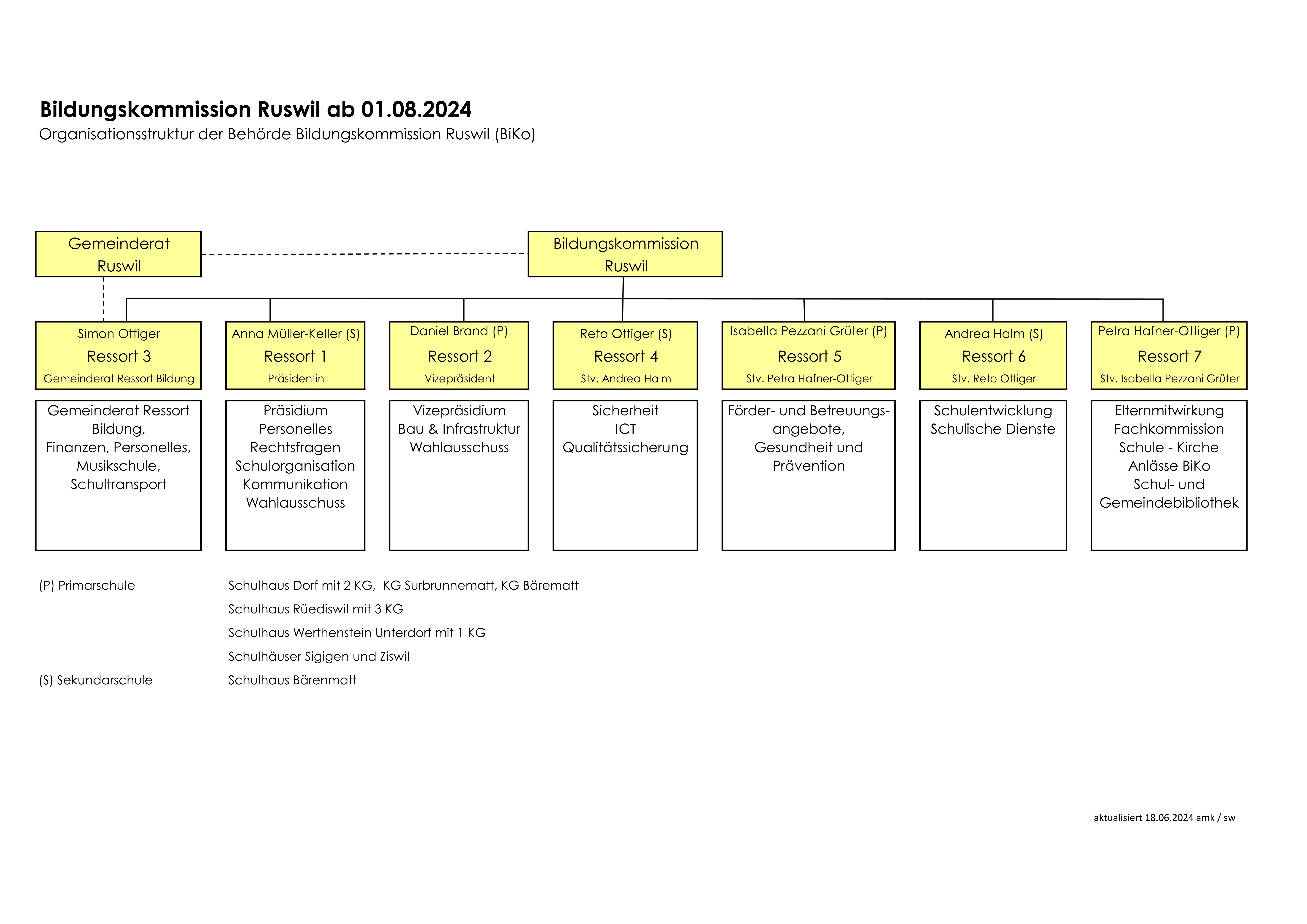 Organigramm%20BiKo%202024-1JPG