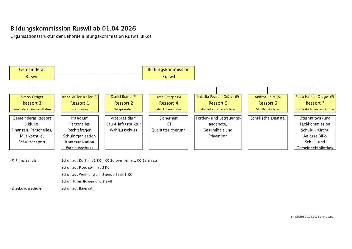 Organigramm%20BiKo%202026-1